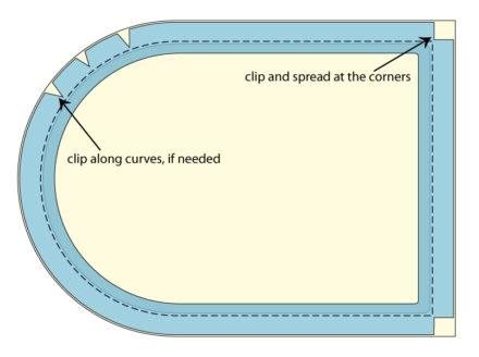 How to sew piping along curved edges and corners